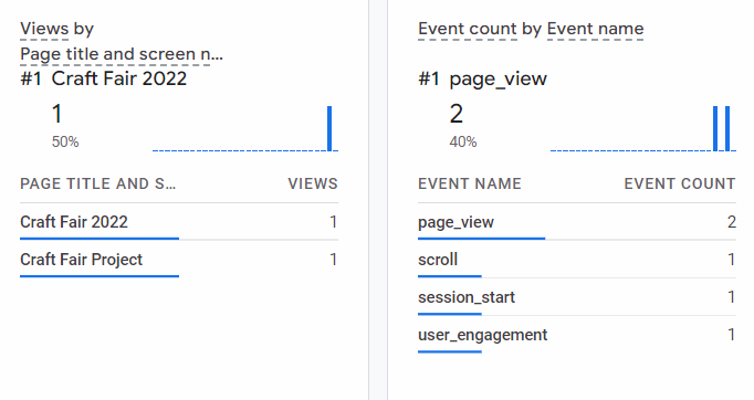 User Engagement